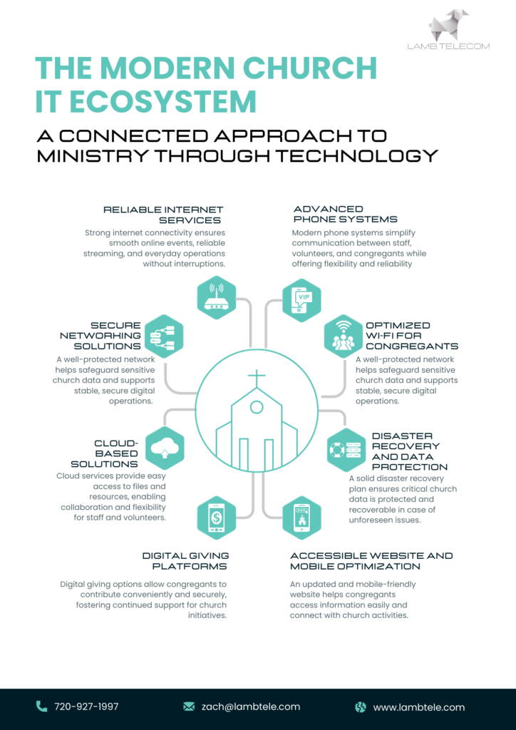 The Modern Church IT Ecosystem